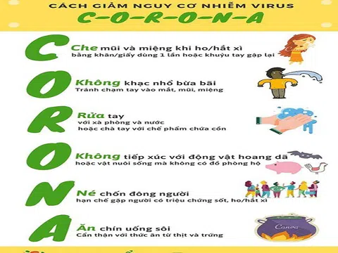 Một số biện pháp góp phần giảm nguy cơ phơi nhiễm Virus C-O-R-O-N-A