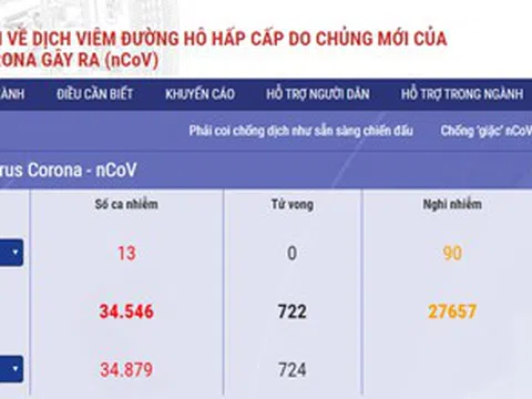 Bộ Y tế ra mắt Trang thông tin điện tử về dịch bệnh nCoV