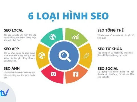 Social Entity SEO xu hướng phát triển mới