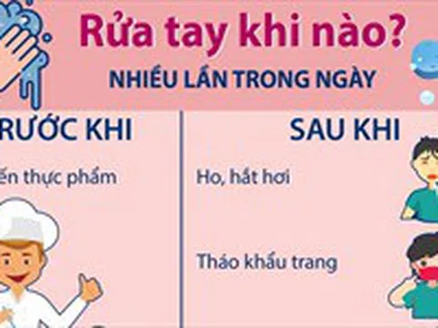 Rửa tay đúng cách phòng chống dịch bệnh COVID-19: Rửa tay khi nào?