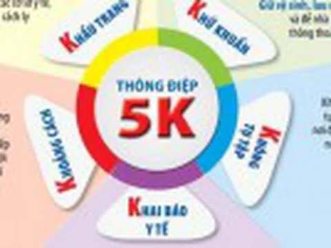 Bộ Y tế: Thông điệp 5K - "Lá chắn thép" trong phòng chống đại dịch COVID-19