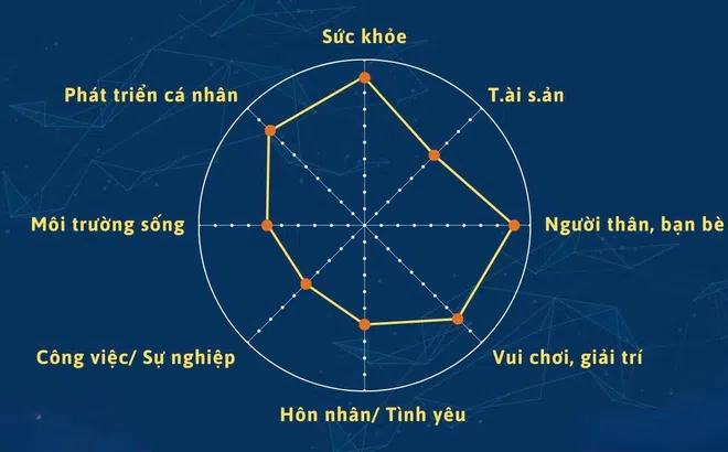 Hệ phương trình đa biến, mô hình hóa tích phân và nghệ thuật kiến tạo hệ sinh thái “Bánh xe cuộc đời”: Từ chiến lược quản trị đến sự thịnh vượng bền vững